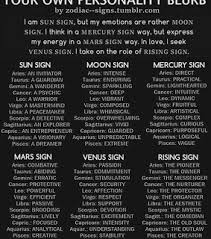 It can reveal your emotional, genetic and intuitive makeup. Moon Sign Images On Favim Com