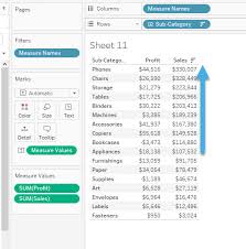 Tableau Groups Vs Sets Difference Between Tableaus Groups And Sets