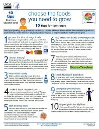 Pin On Whats Myplate All About