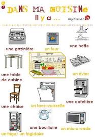 Cuisine Aula De Frances Aprender Frances Lingua Francesa