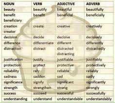 Noun clauses as a whole can operate as the subject of the entire sentence. Easy Way To Learn English Vocabulary Noun Verb Adjective Adverb Examples Beauty Noun Beautify English Vocabulary Learn English Learn English Vocabulary