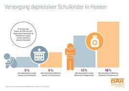 Hessen Depressions Diagnosen Nehmen Weiter Zu Kinder Und Jugendreport Der Presseportal
