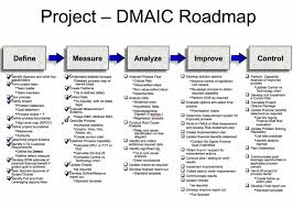 Six Sigma Dmaic Projects In Clarity Clarity Ppm1