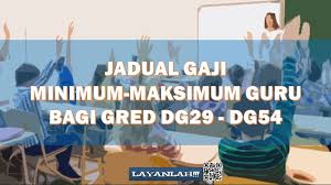 .spp pegawai perkhidmatan pendidikan dg41 ini adalah berdasarkan pengalaman saya sendiri setelah menduduki temu duga suruhanjaya perkhidmatan pelajaran (spp) berikut merupakan surat tawaran lantikan tetap jawatan pegawai perkhidmatan pendidikan (ppp) gred dg41. Jadual Gaji Minimum Maksimum Bagi Guru Pegawai Perkhidmatan Pendidikan Mulai 1 Julai 2016 Layanlah Berita Terkini Tips Berguna Maklumat