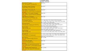 Multiplexurile cinema city ofera o experienta cinematografica de exceptie prin: Cinema City Program Vivo Constanta