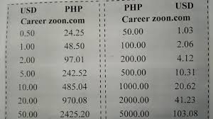 1 united states dollar = 50.4950 philippine peso, 1 philippine peso = 0.019804 united states dollar. Philippine Peso Php And United States Dollar Usd Currency Exchange Rate Conversion Forex Rate Youtube