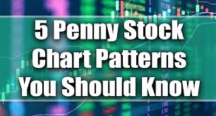Penny Stock Chart Patterns Every Trader Should Know Top 5