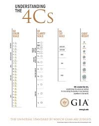 color clarity chart sada margarethaydon com