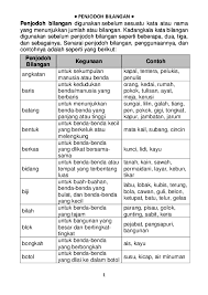 Maybe you would like to learn more about one of these? Doc 300 Soalan Penjodoh Bilangan Norizam Mohamad Academia Edu