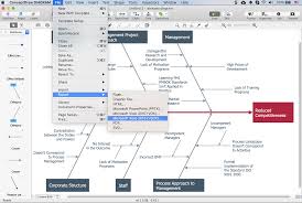 Create Visio Fishbone Diagram Conceptdraw Helpdesk