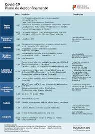 No início do desconfinamento em portugal, bares, restaurantes e hotéis não podem funcionar com a sua capacidade total. Covid 19 Measures Guidelines And Recommendations Artigodetalhe Acm