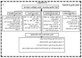 Mar 02, 2020 · الزكاة أحكامها ومقاصدها : Facebook
