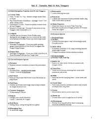 Nota sejarah tingkatan 4 bab 4. Nota Sejarah Bab 3 Tingkatan 4