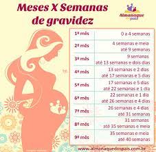Seu bebê já está com o rostinho todo formado. Meses X Semanas De Gravidez Almanaque Dos Pais