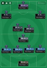 Where are football manager 2010 wonderkids now? Pep S Barcelona Tactic Fm18 The Exceptional One Fm Scout