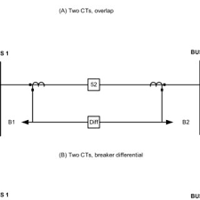 Check spelling or type a new query. Tie Breaker Configurations Download Scientific Diagram