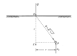 soil mechanics civil engineering