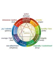 Enneagram Type 4 Ethereal Astrology