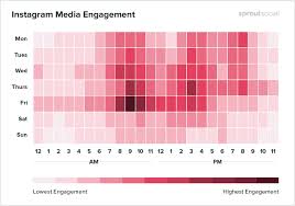 Best Times To Post On Social Media For 2019 Sprout Social