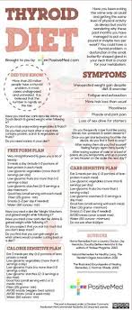 The Thyroid Diet Thyroid Diet Hypothyroidism Diet Thyroid Help