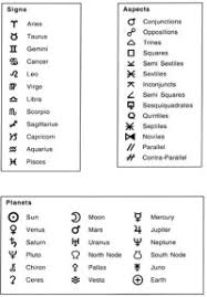 Understanding My Natal Chart How Tell What Planet Is In