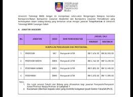 Kekosongan jawatan kosong uitm adalah di kampus dan cawangan uitm berikut; Jawatan Kosong Pensyarah Uitm Sabah Tenaga Pengajar Muda Facebook