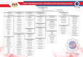 This is a story of 18 young students looking to start the next chapter in the book called life. Organisasi Kolej