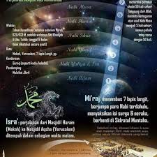 Oleh itu israk mikraj merupakan hadiah dan sebagai imbalan daripada apa yang telah rasulullah hadapi terutamanya pada tahun sama yang juga dikenali sebagai tahun kesedihan. Peristiwa Israk Dan Mikraj