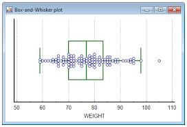 Box And Whisker Plot Boxplot