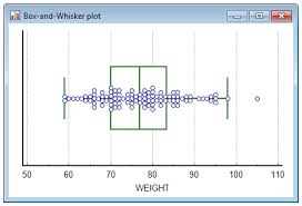 Box And Whisker Plot Boxplot