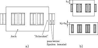 Schnell ansprechender regensensor | stall.i've bought two of these, planning to build from them something more useful, that is a circular etcher / drill and a sort of sliding saw, t. Https Www Ew Tu Darmstadt De Media Ew Alte Lehrveranstaltungen Energietechnik Energietechnik 2 Pdf