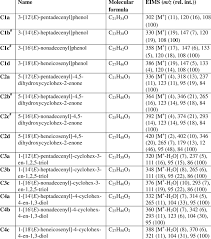 Image result for Lannea schimperi