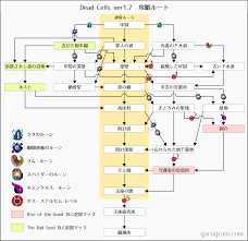 Dead cells ルート