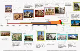 Biografia De Frida Kahlo Linea Del Tiempo Resultado De Imagen Para Linea De Tiempo Historia De La Arquitectura Profesor Ortiz Uba Historia De La Arquitectura Lineas De Tiempo Historia Linea Del Tiempo