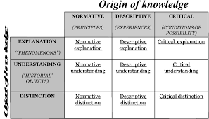 Figure 3 From A Copernican Revolution In Is Using Kants