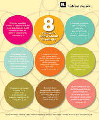 Http Www Educatorstechnology Com 2013 02 8 Things To Know About Creativity Cool Html Educational Leadership Creative Learning Education