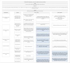 Validity of the turkish occupational self assessment for elderly individuals. 2