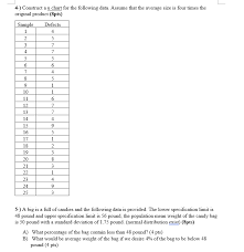 Solved 4 Construct A U Chart For The Following Data As