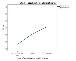 L'acc�s est facile avec les transports en commun. Https Core Ac Uk Download Pdf 42134043 Pdf