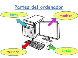 Resultado de imagen para partes de computador