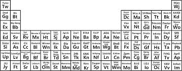 Kpop Periodic Table Stickers By Shannonpaints Redbubble Periodic Table Aesthetic Stickers Kpop