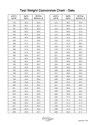 47 Cogent Conversion Chart From Kg To Stones