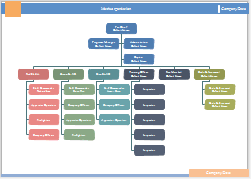 Im mittelpunkt steht für uns der mensch, dessen anliegen und. Organigramm Vorlage In Word Powerpoint Excel Erstellen