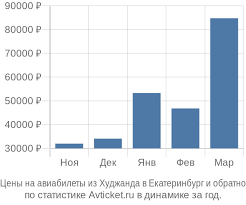 Вопросы