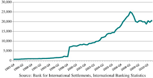 What do you want to do: Liquidity Management Of U S Global Banks Internal Capital Markets In The Great Recession Sciencedirect