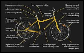 Great savings & free delivery / collection on many items. South African Bicycle Brands Off 77 Medpharmres Com
