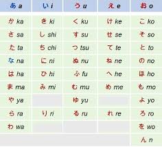 Korean hangul, and even japanese kana, which is not an alphabet. Japanese Alphabet