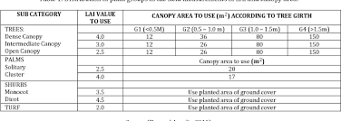 Theoretical motor calculation example let's delve a bit into the theoretical calculations. Assessment Method Of Green Plot Ratio In Balancing Temperature Of The Central Business District Of Johor Bahru Malaysia Semantic Scholar