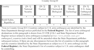 federal register revision of export and reexport license