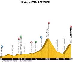 Www.youtube.com take a closer look at this year's tour de france, with our stage by stage guide hosted by chris boardman. 2008 Tour De France Stage 10 Road Bike Action